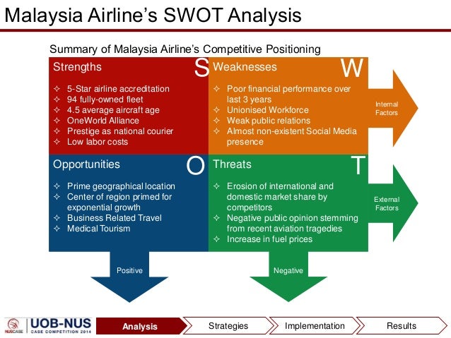 Swot analysis in malaysia airline system mas airline swot analysis pdf